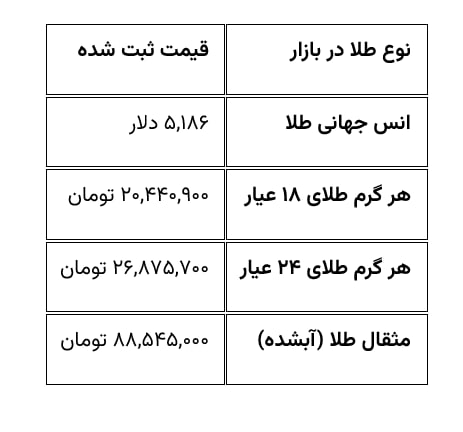 قیمت طلا ۷ اسفند