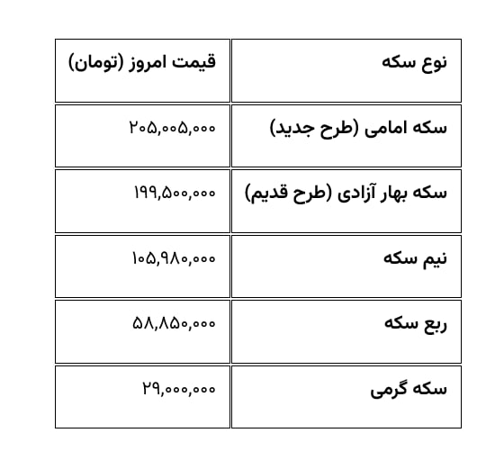 قیمت سکه ۷ اسفند