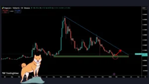 پیش‌بینی قیمت دوج‌ کوین، سولانا و کاردانو