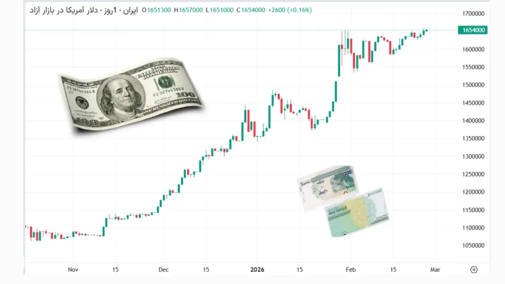 قیمت دلار ۷ اسفند ۱۴۰۴