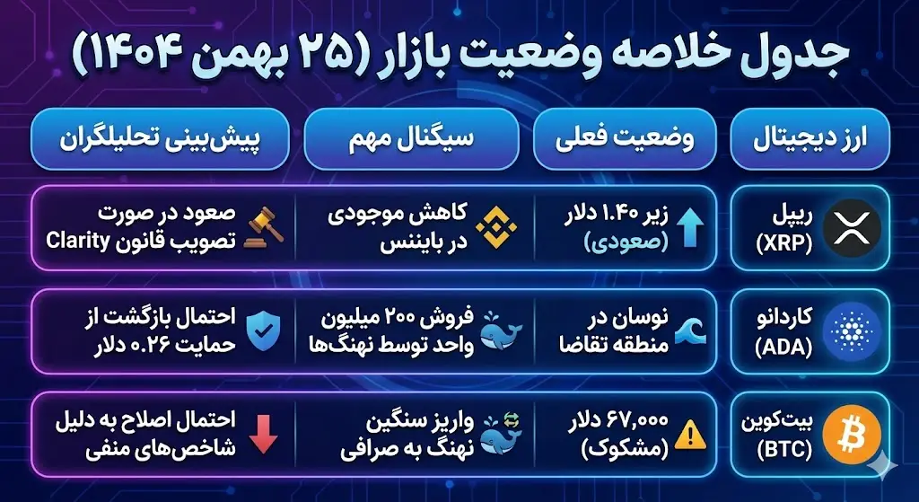 جدول خلاصه وضعیت بازار (۲۵ بهمن ۱۴۰۴)