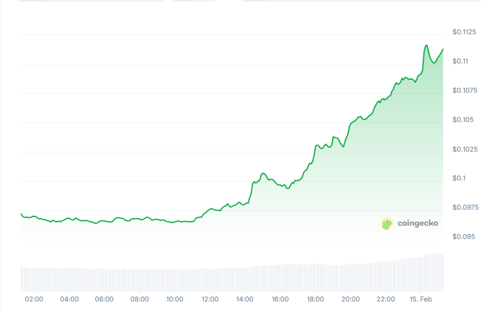 پیش‌بینی قیمت دوج‌ کوین
