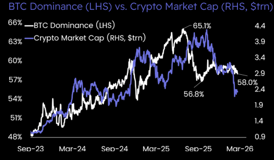 پیشبینی تحلیلگر مشهور: بیتکوین برمیگردد، طلا سقوط میکند