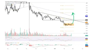 معرفی سه ارز پرسود بازار کریپتو امروز ۶ اسفند