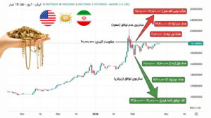 در صورت توافق ایران و آمریکا در روز پنج‌شنبه، طلا به چه قیمتی می‌رسد؟