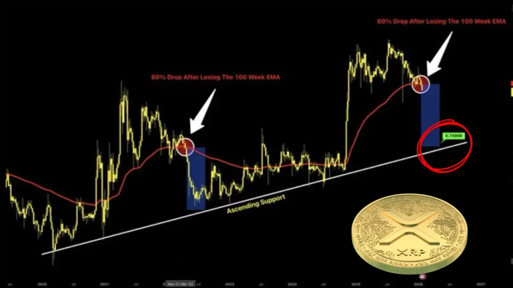 تحلیلگران سطوح حیاتی بازگشت قیمت XRP را ترسیم کردند