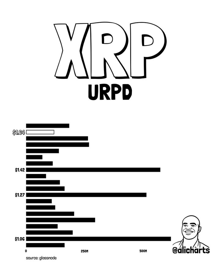 تحلیلگران سطوح حیاتی بازگشت قیمت XRP را ترسیم کردند