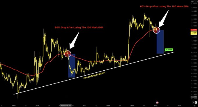 تحلیلگران سطوح حیاتی بازگشت قیمت XRP را ترسیم کردند