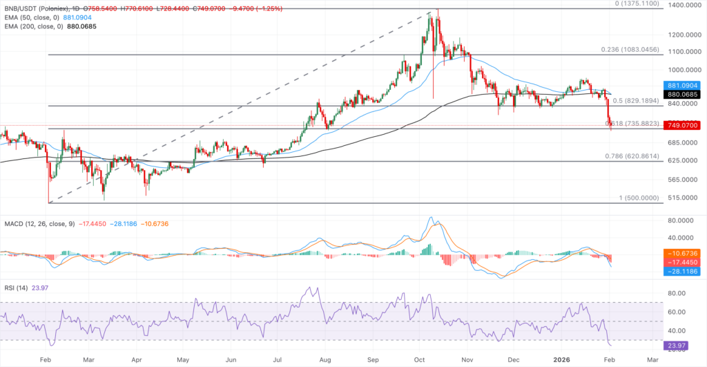 الگوی تقاطع مرگ در آلت کوین بزرگ