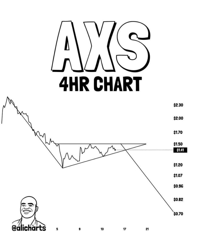 هشدار ریزش ۵۰ درصدی این آلت کوین صادر شد