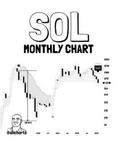 آيا ریزش ۹۰ درصدی این آلت‌ کوین تکرار می‌شود؟