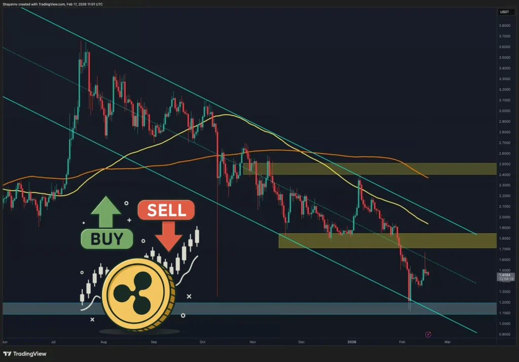 ریپل (XRP)؛ بخریم یا بفروشیم؟