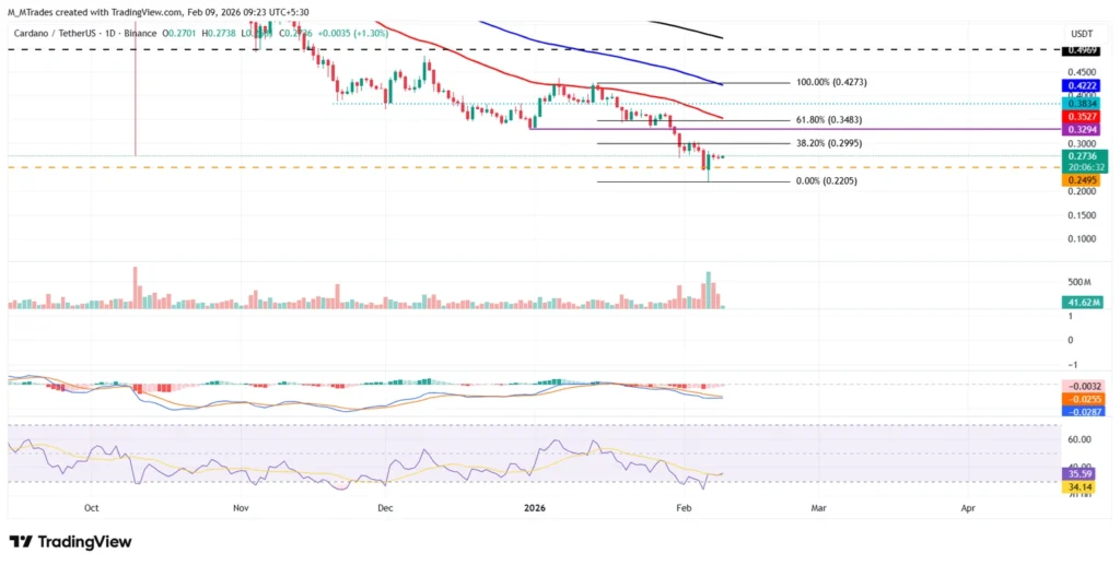 تحلیل قیمت کاردانو ۲۰ بهمن