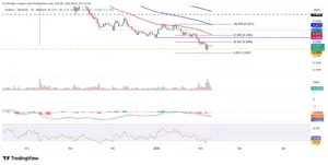 تحلیل قیمت کاردانو ۲۰ بهمن