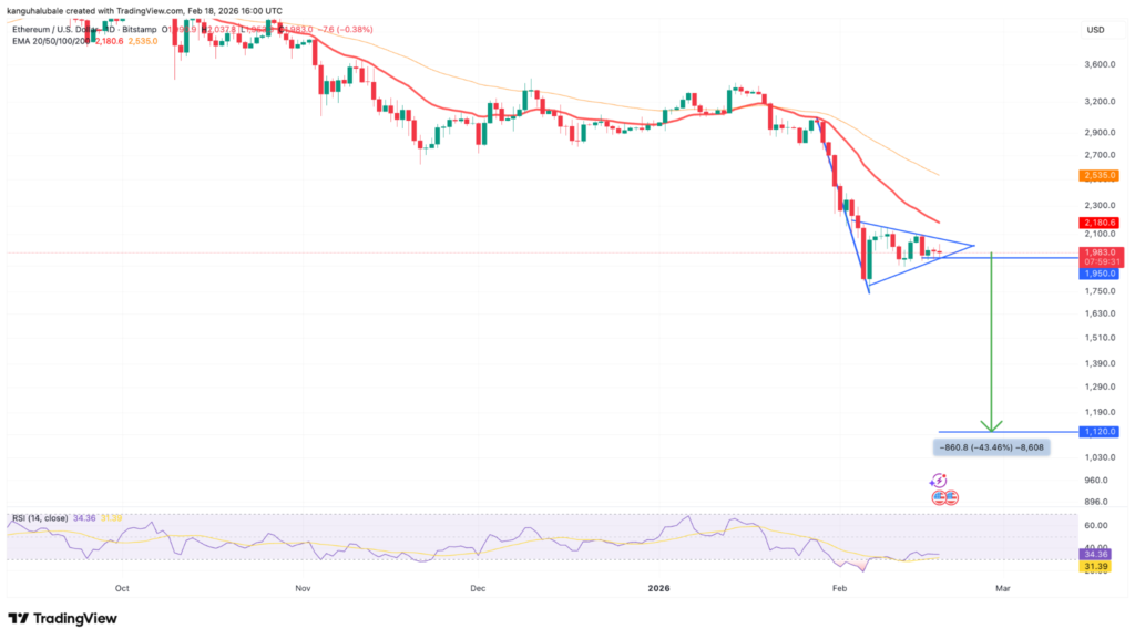الگوی نزولی در نمودار اتریوم