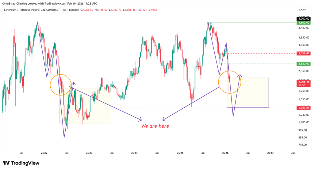 سیگنال حیاتی اتریوم