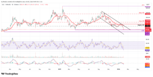 پیش‌ بینی قیمت سولانا