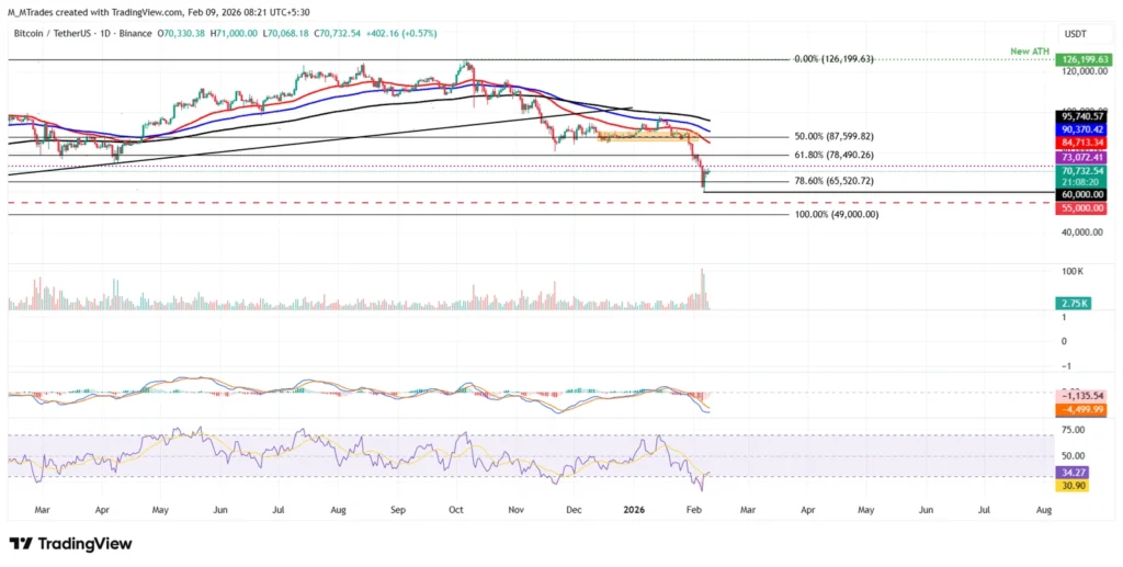 چه انتظاری از قیمت بیت‌ کوین، اتریوم و ریپل داشته باشیم؟