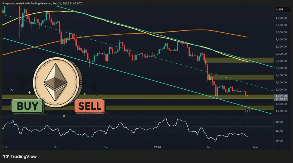 اتریوم ۶ اسفند؛ بخریم یا بفروشیم؟
