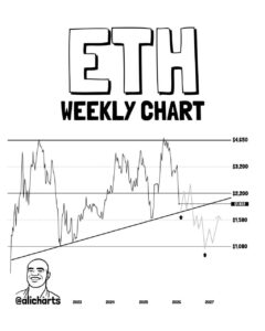 در این قیمت‌ها روی اتریوم‌ خرید پله‌ای بزنید