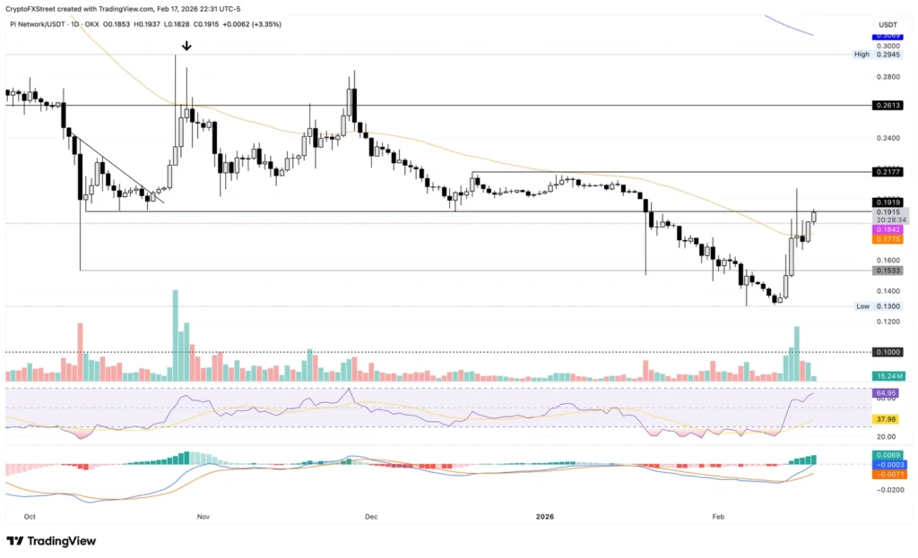 صعود این آلت ‌کوین خلاف جهت بازار: مقصد بعدی قیمت کجاست؟