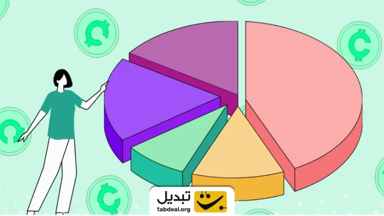 آیا سبد سرمایه‌گذاری ایده‌آل وجود دارد؟