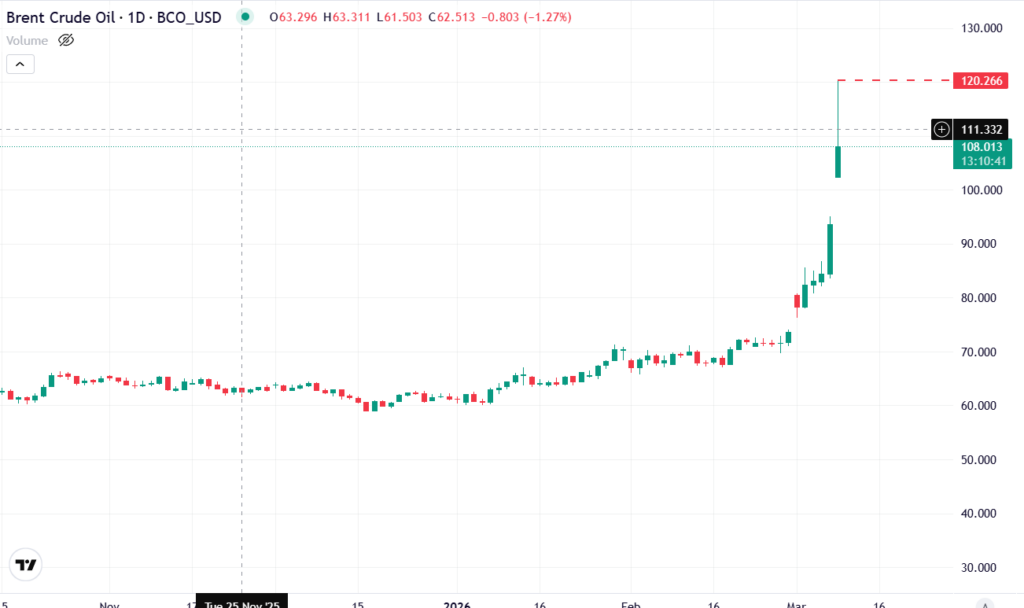 قیمت نفت ۱۸ اسفند