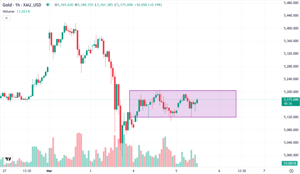 قیمت انس طلا پنج‌شنبه ۱۴ اسفند