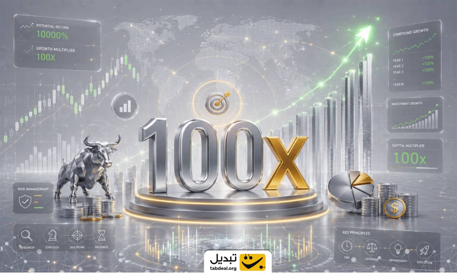 100x