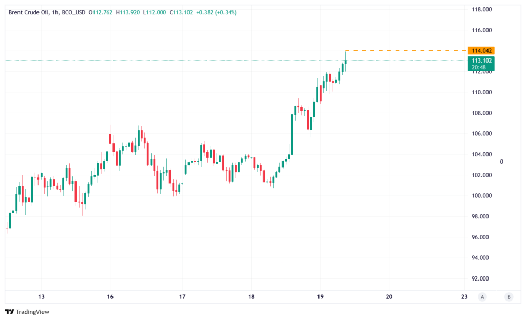 قیمت نفت پنج شنبه ۲۸ اسفند ۱۴۰۴