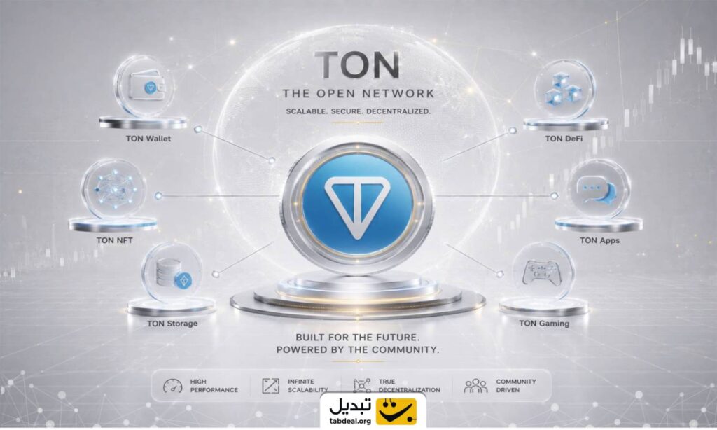 ton