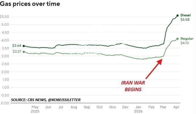 قیمت سوخت آمریکا