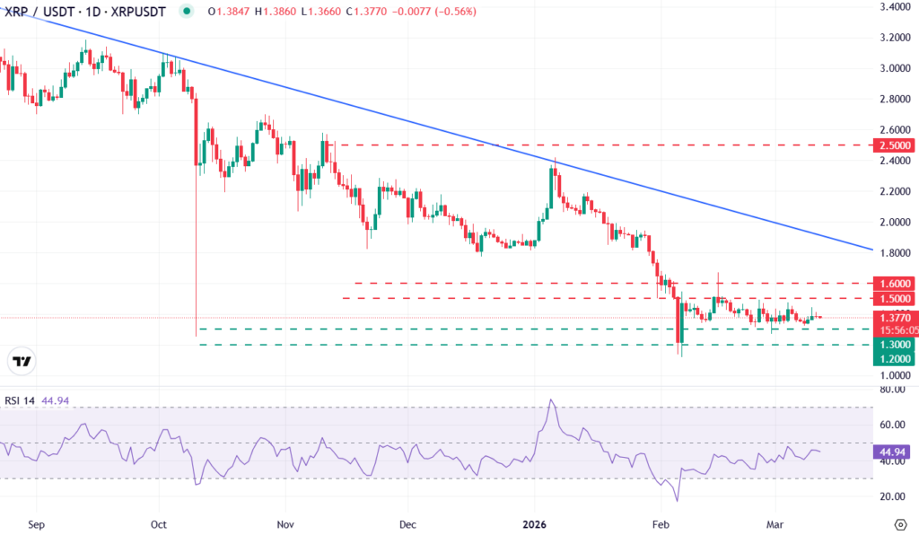 تحلیل ریپل پنج شنبه ۲۱ اسفند