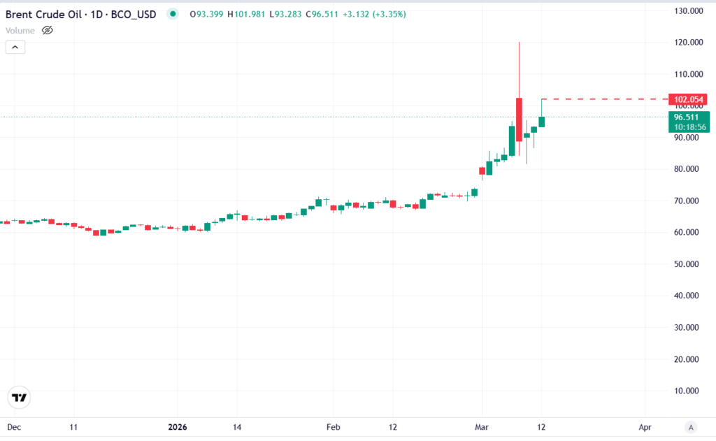قیمت نفت ۲۱ اسفند