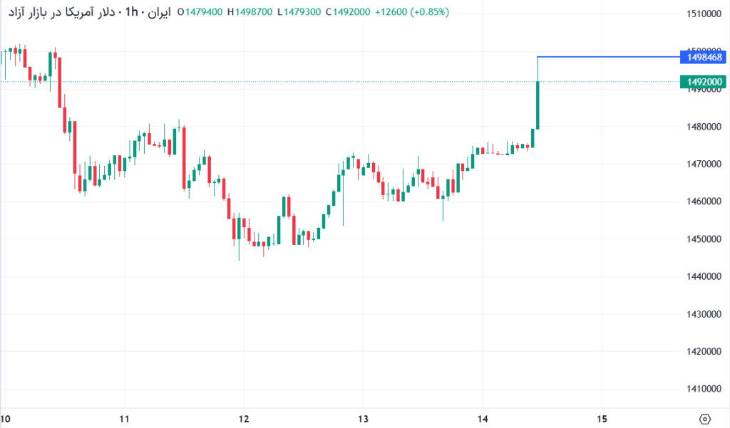 قیمت دلار شنبه ۲۳ اسفند ۱۴۰۴