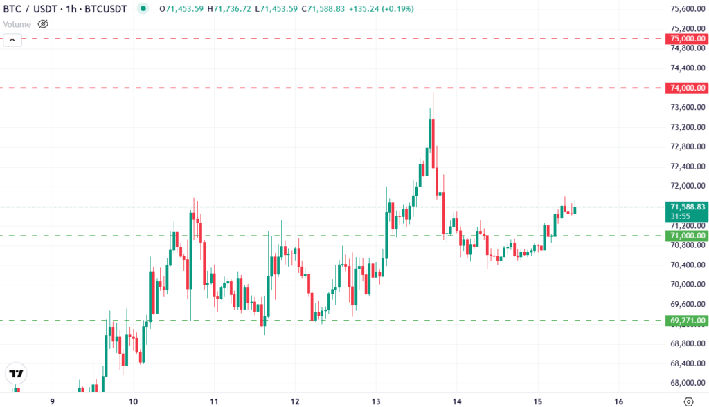قیمت بیت کوین