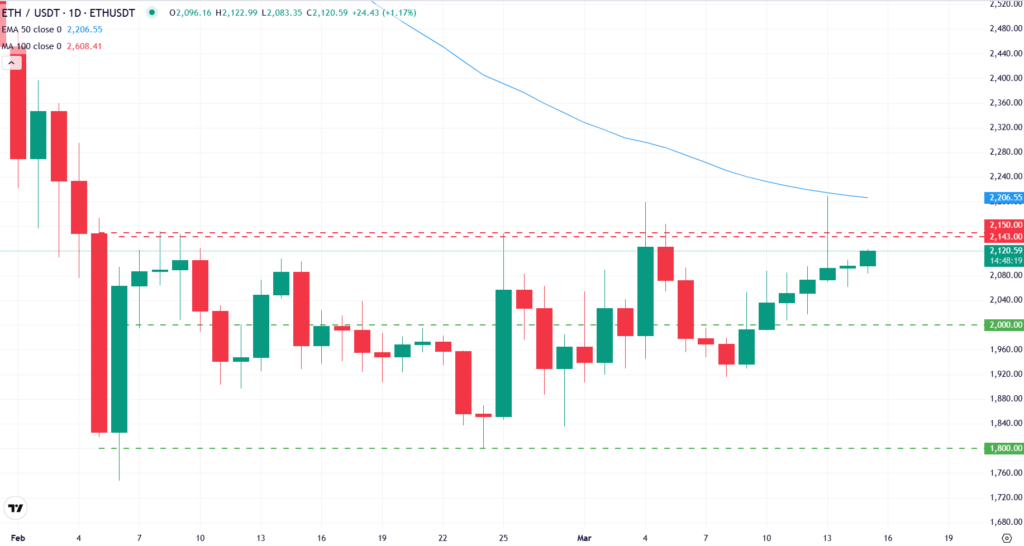 قیمت اتریوم