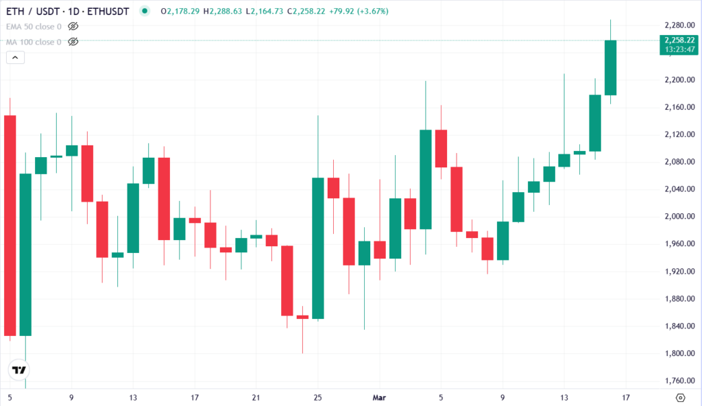 جهش قیمت اتریوم دوشنبه ۲۵ اسفند