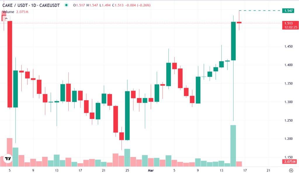 قیمت پنکیک سواپ