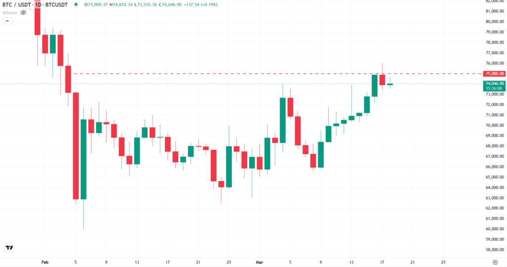 تحلیل قیمت بیت کوین