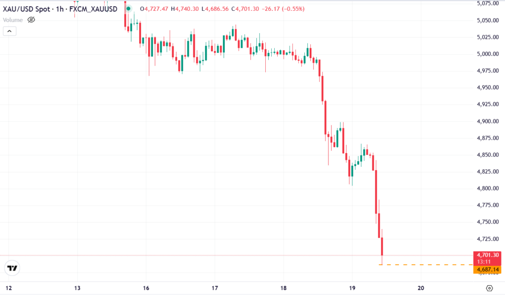 قیمت انس طلا پنج شنبه ۲۸ اسفند