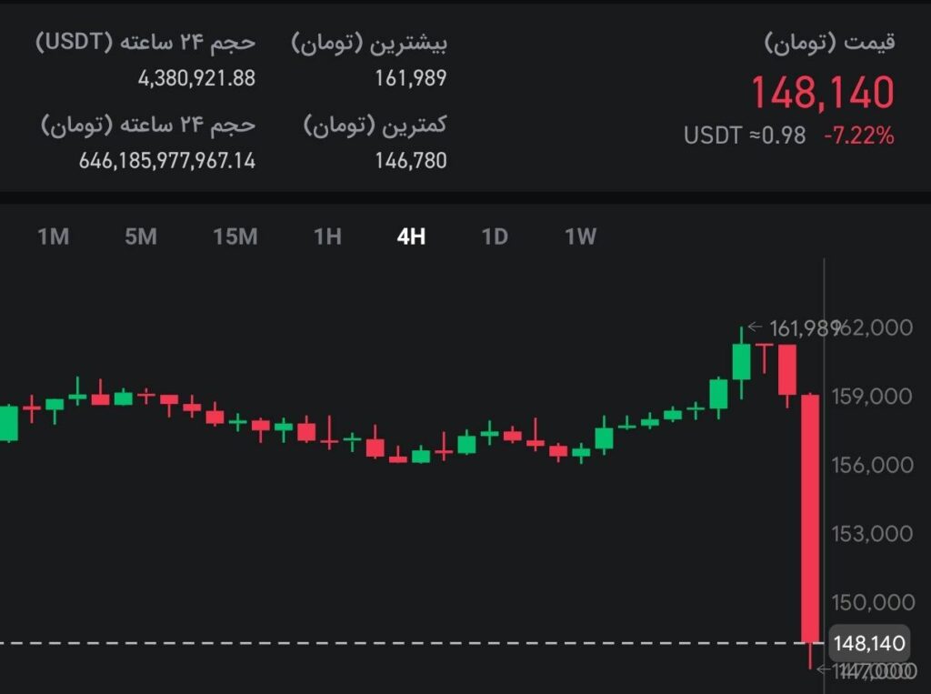 سقوط تتر با آتش بس