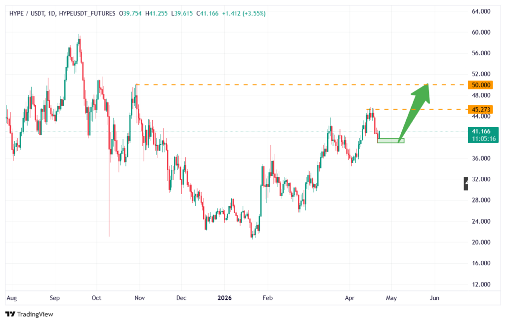 رشد ۱۰ درصدی هایپر لیکویید