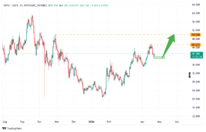 رشد ۱۰ درصدی هایپر لیکویید