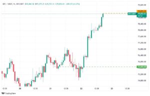 چرا بازار ارزهای دیجیتال دیروز سبز شد؟