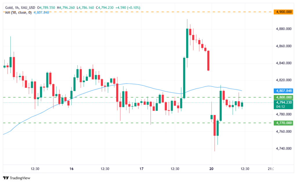 قیمت طلا دوشنبه ۳۱ فروردین