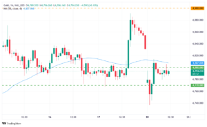 قیمت طلا دوشنبه ۳۱ فروردین