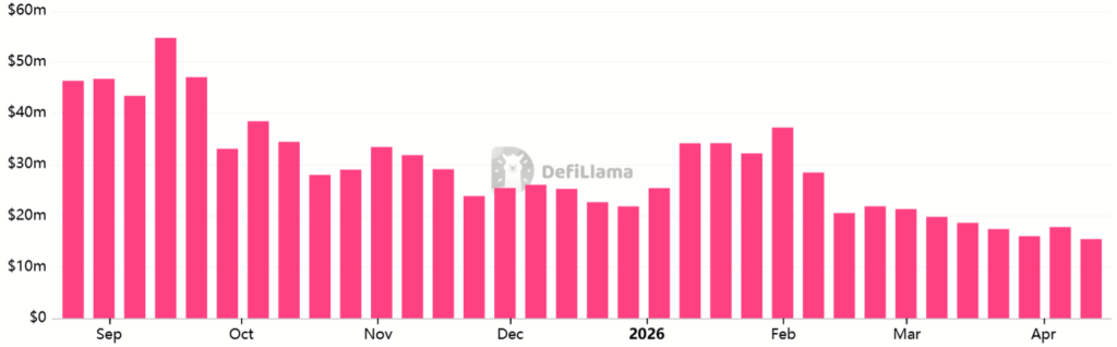 نمودار سولانا