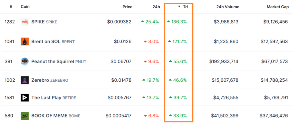 وضعیت سولانا در بازار کریپتو