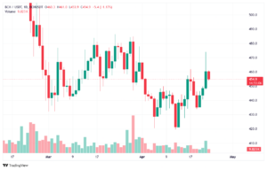 تحلیل تکنیکال بیت کوین کش